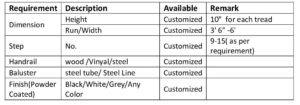 Staircase Specs